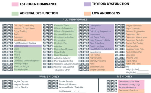 hormone symptom key for men