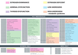 hormone symptom key for women