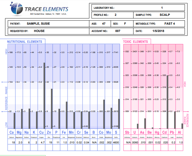 trace elements hair mineral analysis test